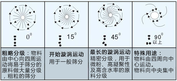 陶土粉篩粉機 具有哪些特點？
