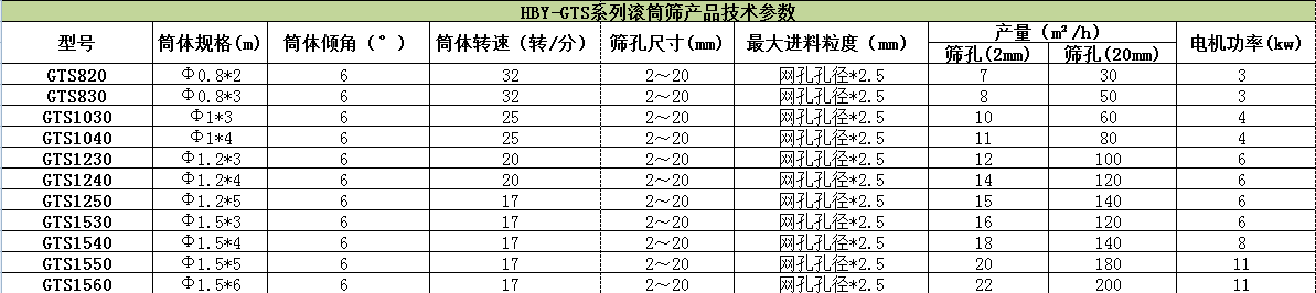 滾筒式篩粉機(jī)哪家好？