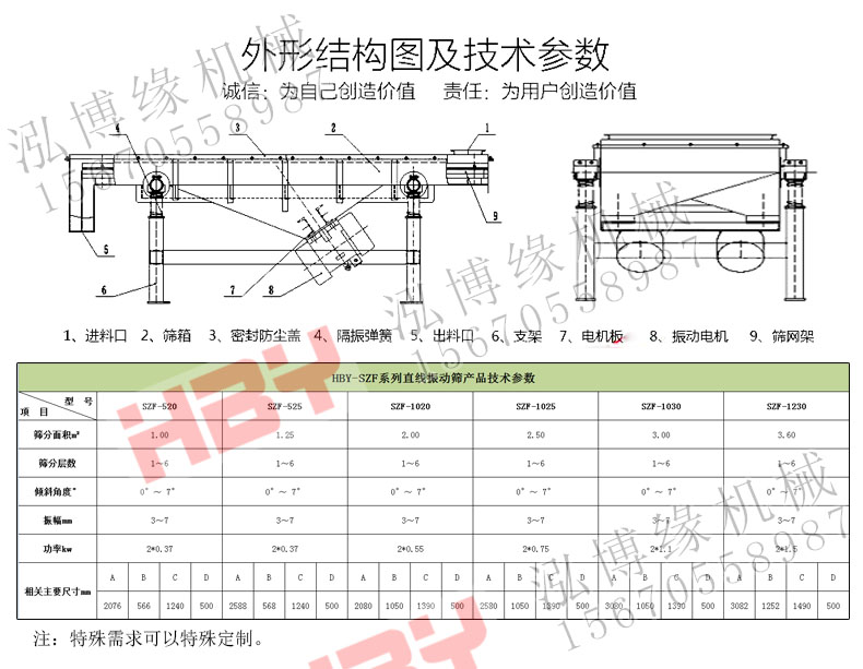 SZF直線篩粉機都應(yīng)用在哪些領(lǐng)域？？