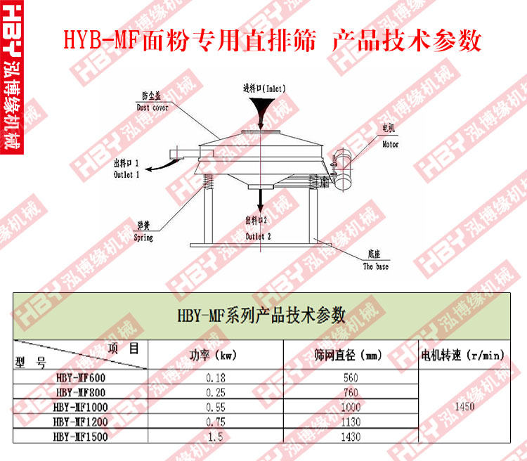 面粉專用直排篩粉機的工作原理是什么？？