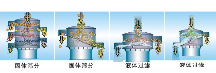 如何選擇乳粉振動篩粉機？？