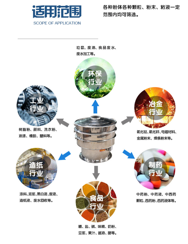 小型高頻振動篩粉機生產(chǎn)制作完成準(zhǔn)備發(fā)貨中！??！