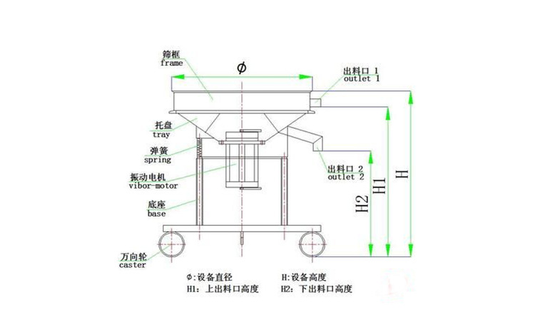 酵母液、酵母粉用什么設(shè)備 可以進行篩分？泓博緣廠家告訴您